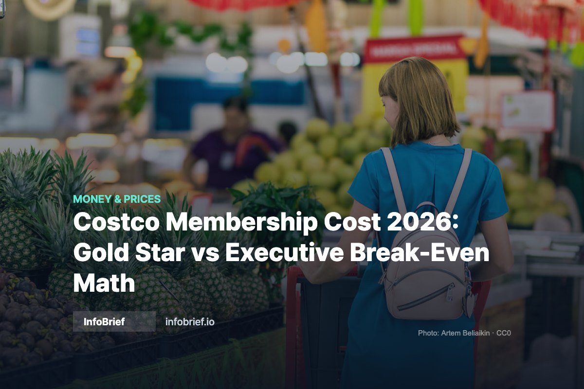 Costco Membership Cost 2026: Gold Star vs Executive Break-Even Math