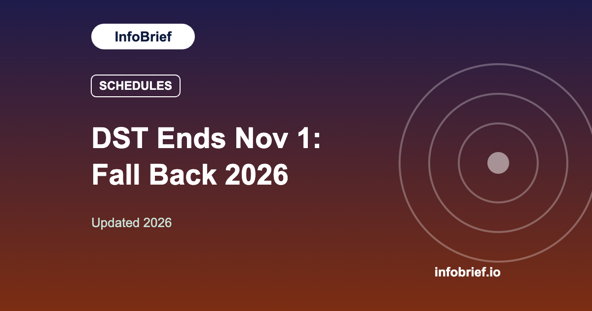 DST Ends Nov 1: Fall Back 2026
