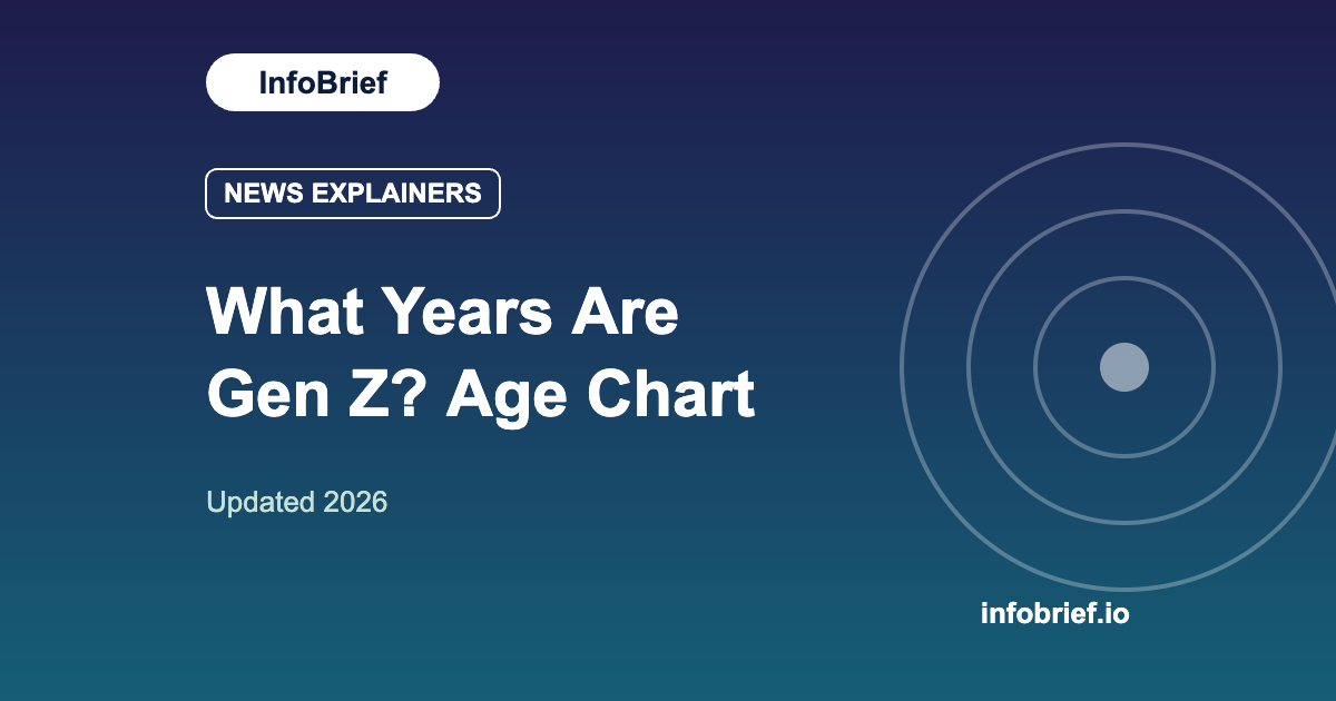 What Years Are Gen Z? Generation Age Chart for 2026
