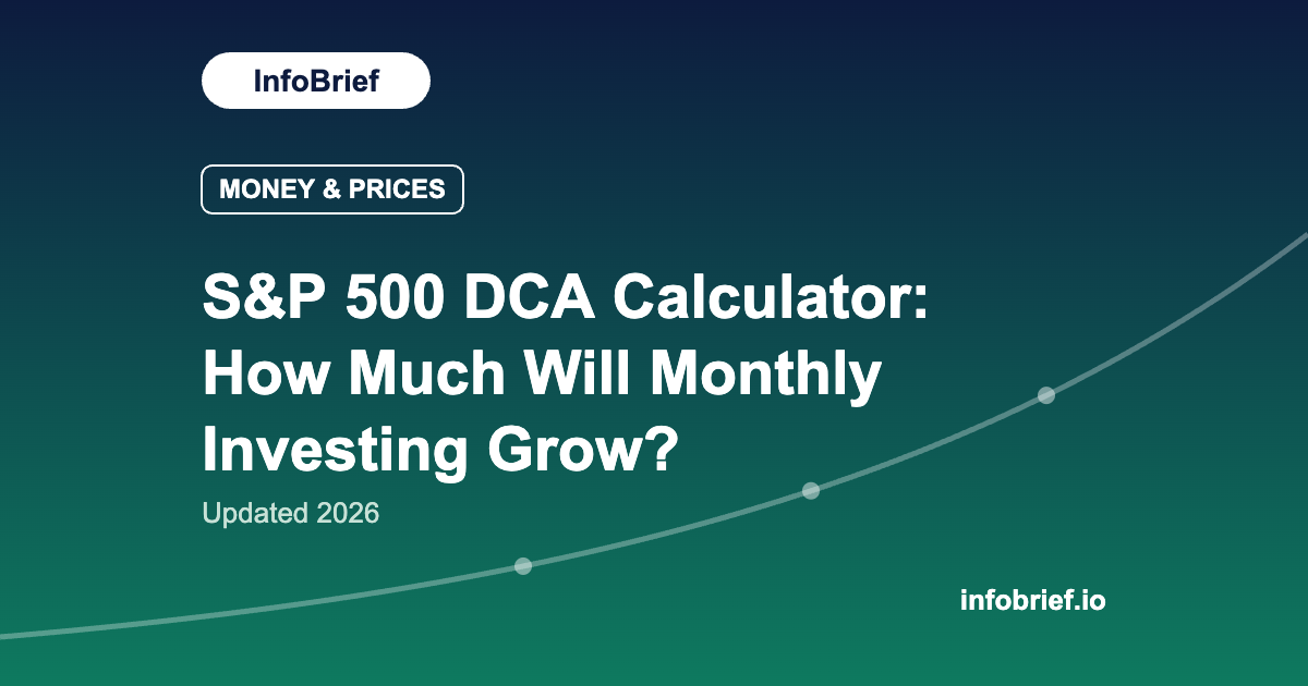 S&P 500 DCA Calculator: How Much Will Monthly Investing Grow? (2026)